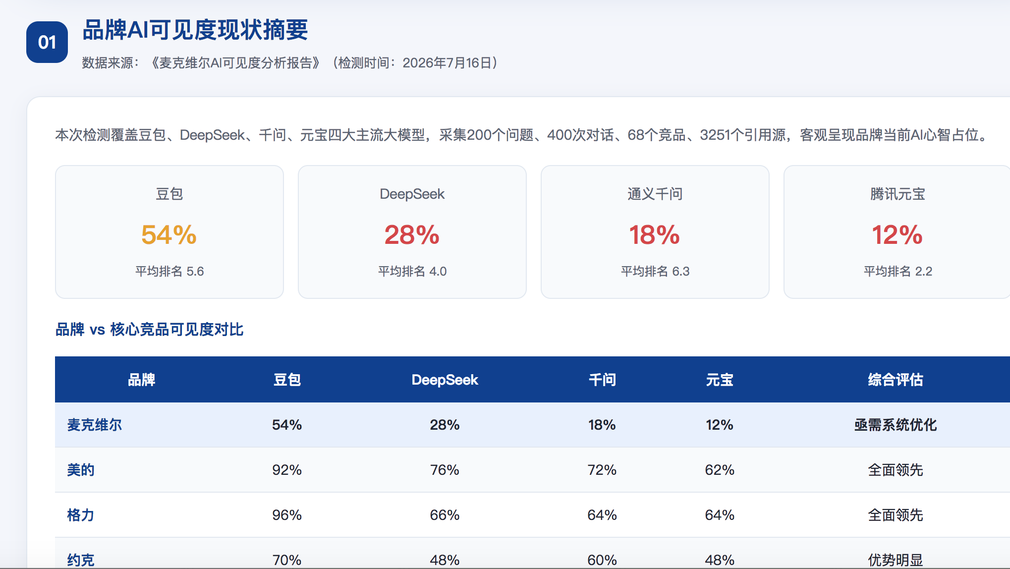 西双版纳GEO分析报告-品牌ai搜索结果诊断